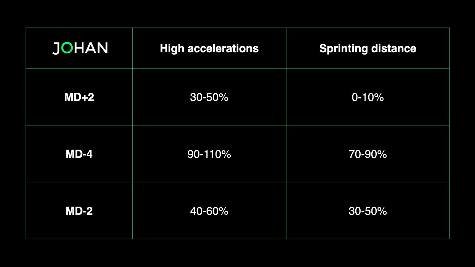 JOHAN-Sports_PACER_Training_Load_Per_Session_Variation.001