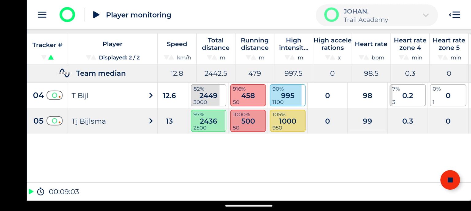 Tracking player_johan_sports