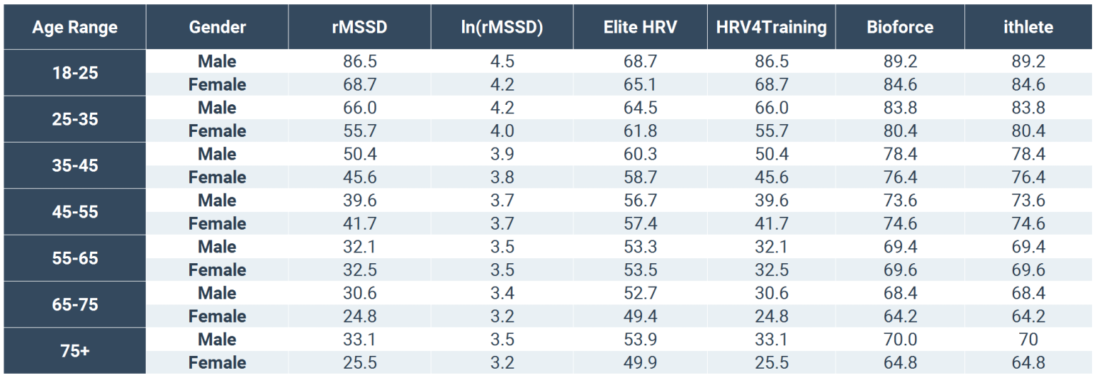 HRVPlatformsComparison