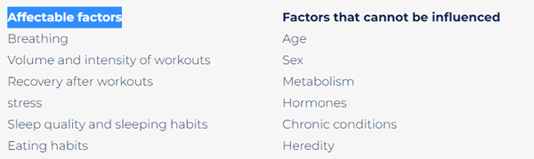 Table Using Heart Rate Variability to determine physical fitness