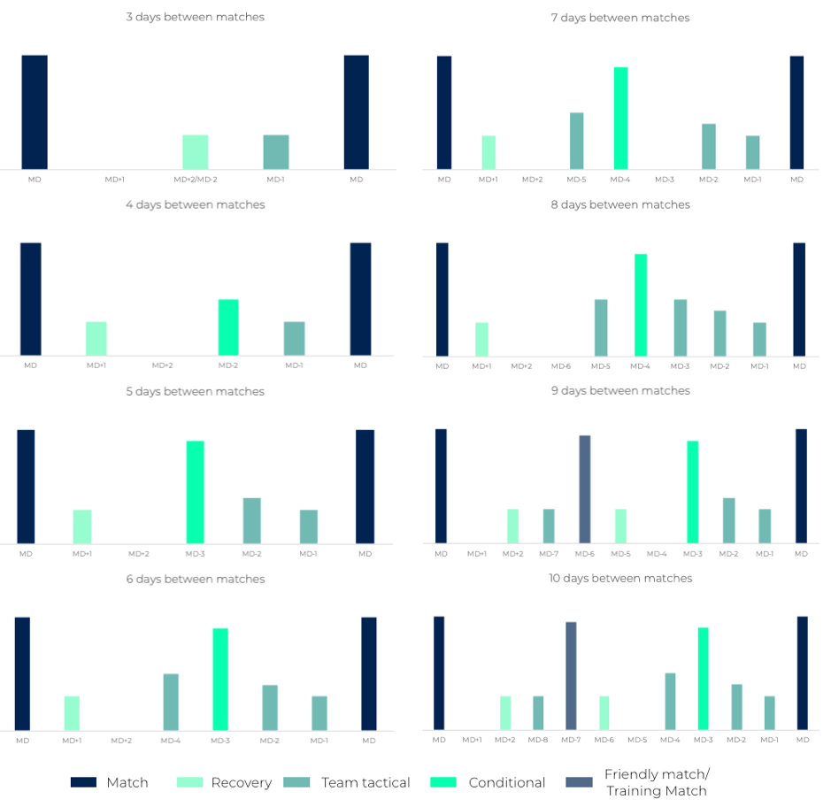 Match-schedules-training-sessions